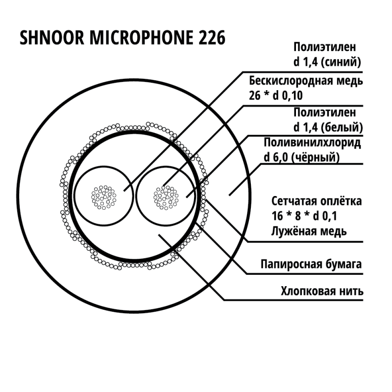 SHNOOR Microphone 248 BLK кабель микрофонный 