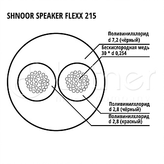 SHNOOR Speaker Flexx 215 BLK100m кабель спикерный гибкий 2x1,5мм, d7,2, чёрный, бухта 100м.