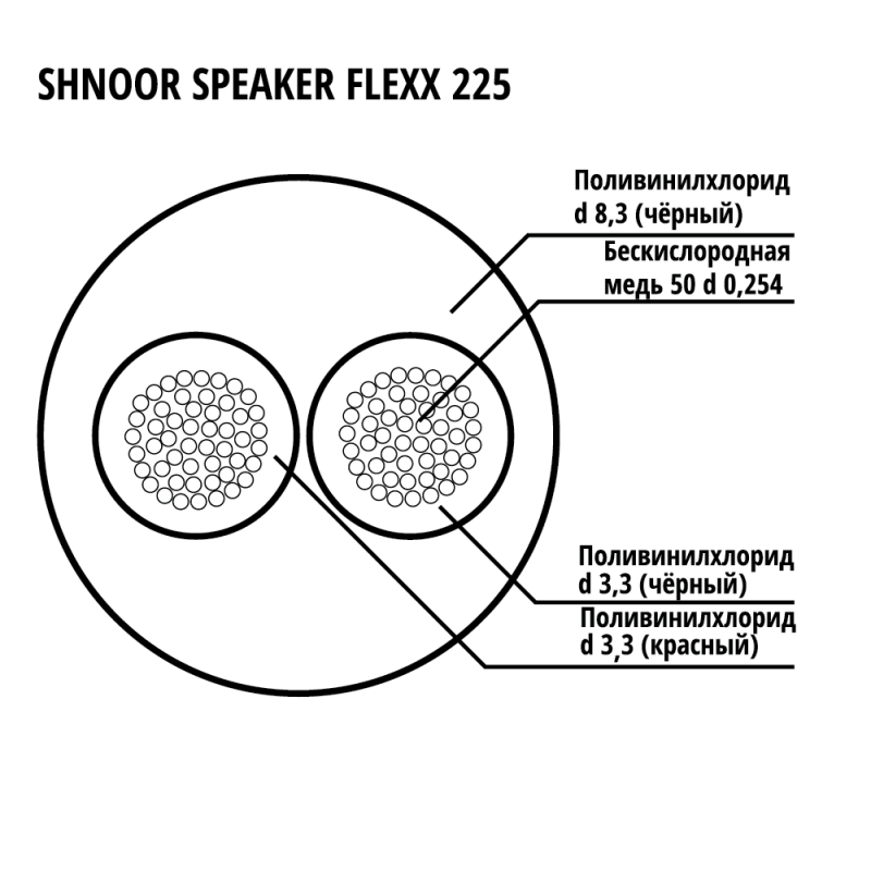 SHNOOR Speaker Flexx 225 BLK100m кабель спикерный гибкий 2x2,5мм, d8,3, чёрный, бухта 100м.