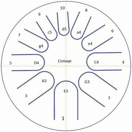 Фимбо 1-6 Фимбо "Солнце", диаметр 27см.